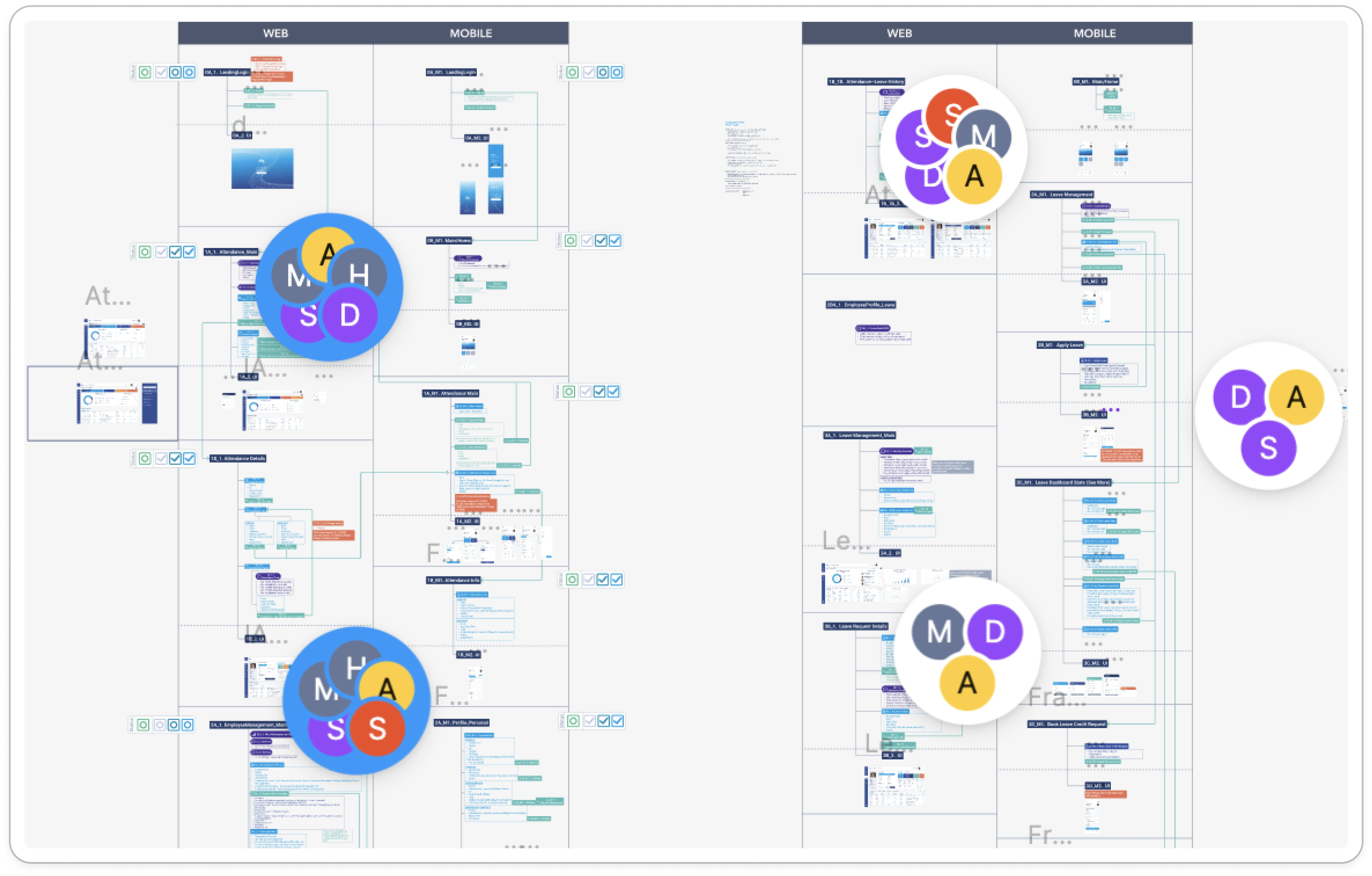 Collaborative working file on Figma for Detik Ideal's designers and developers to work together during product development